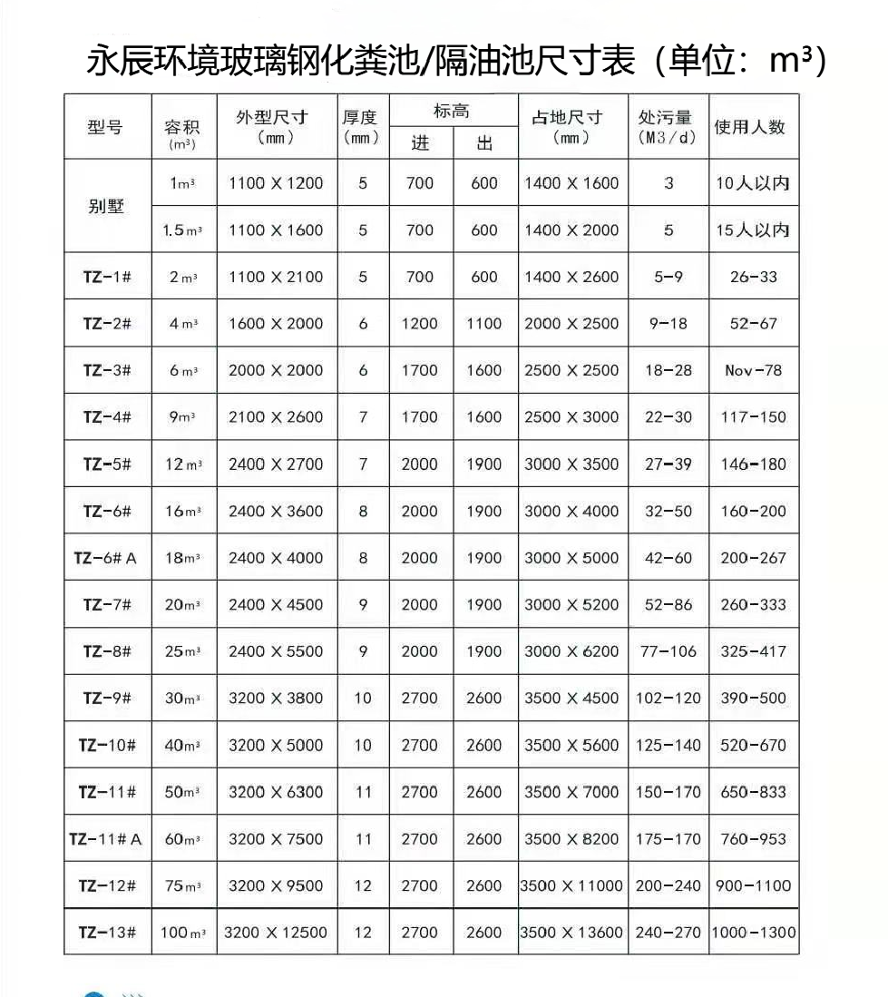 永辰玻璃鋼化糞池尺寸表